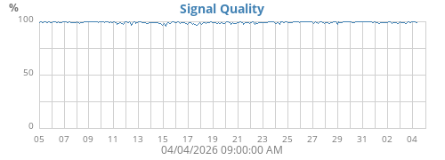 Signal Quality