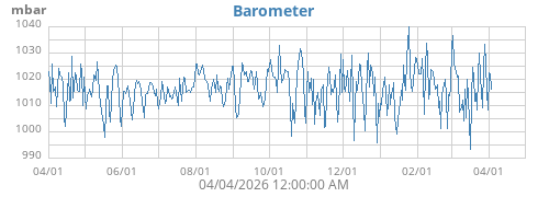 Barometer