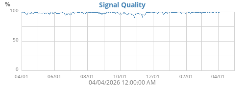 Signal Quality